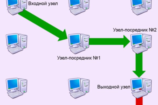 Что такое кракен плейс