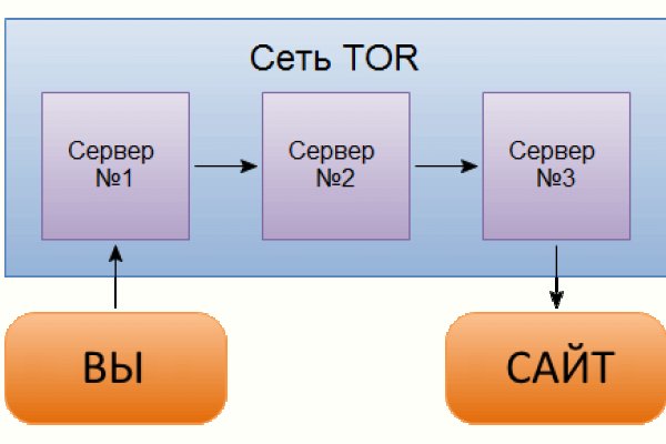 Кракен kr2connect co