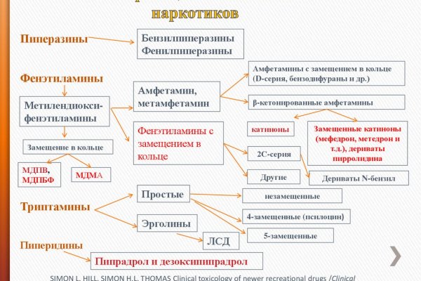 Покупки на кракене даркнет